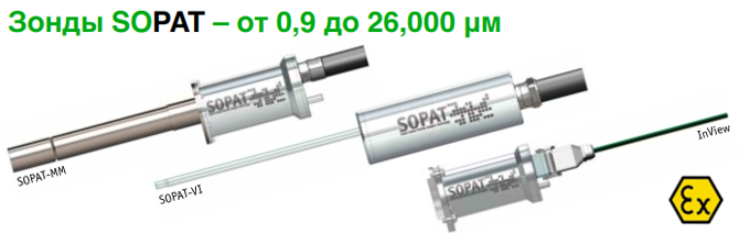 Анализатор размера частиц Sopat