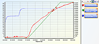 Atlas Calorimetry Software Upgrade